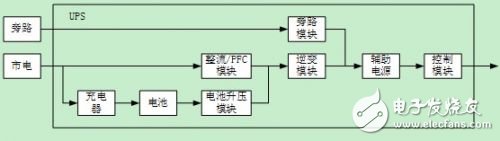  UPS電源系統(tǒng)的可用性設計