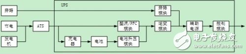  UPS電源系統(tǒng)的可用性設(shè)計(jì)