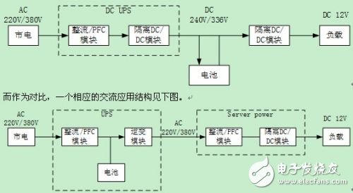  UPS電源系統(tǒng)的可用性設(shè)計(jì)