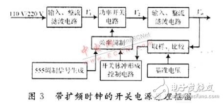  開(kāi)關(guān)電源電磁干擾的產(chǎn)生機(jī)理與抑制技術(shù)