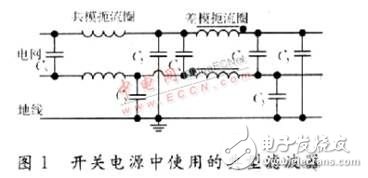  開(kāi)關(guān)電源電磁干擾的產(chǎn)生機(jī)理與抑制技術(shù)