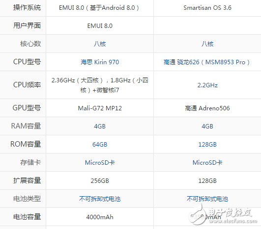 華為mate10和堅(jiān)果pro2哪個(gè)值得買？買手機(jī)如何去看性價(jià)比？