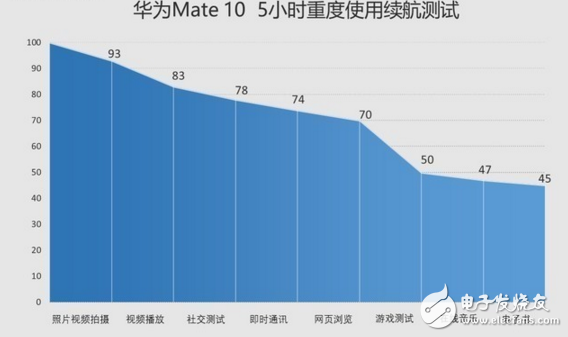 華為mate10和堅(jiān)果pro2哪個(gè)值得買？買手機(jī)如何去看性價(jià)比？