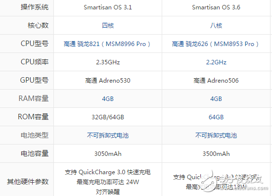 堅果Pro和錘子M1哪個好？堅果Pro和錘子M1的這些參數(shù)你都知道嗎？