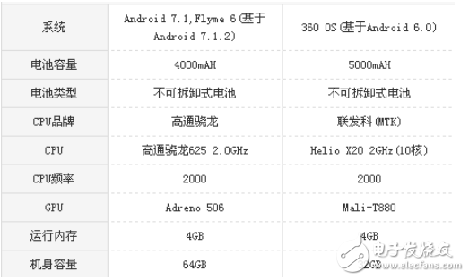 魅藍(lán)Note6和360N4S哪個(gè)好？全面的對(duì)比分析讓你選好機(jī)