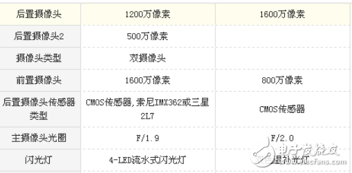 魅藍(lán)Note6和360N4S哪個(gè)好？全面的對(duì)比分析讓你選好機(jī)