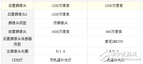 小米note3和小米5s哪個好？對比之下更驚艷