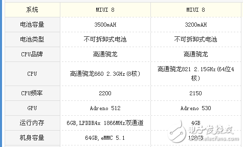 小米note3和小米5s哪個好？對比之下更驚艷