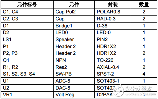 實驗二 AD09基本原理圖的設計