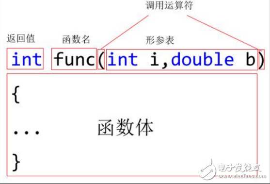 內聯(lián)函數(shù)和普通函數(shù)的區(qū)別在哪里