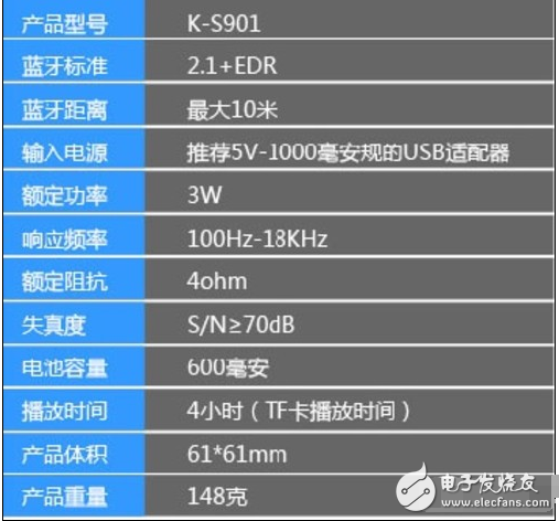 信噪比和靈敏度的關(guān)系分析