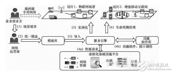 5g網(wǎng)絡(luò)架構(gòu)解析_5g網(wǎng)絡(luò)架構(gòu)標(biāo)準(zhǔn)化更進一步_5g網(wǎng)絡(luò)架構(gòu)將全面革新