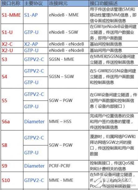 5g網(wǎng)絡(luò)架構(gòu)解析_5g網(wǎng)絡(luò)架構(gòu)標(biāo)準(zhǔn)化更進一步_5g網(wǎng)絡(luò)架構(gòu)將全面革新