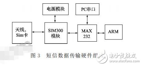 基于BOA和nRF24L01的智能家居系統(tǒng)