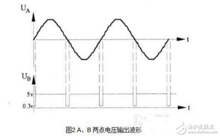 雙向可控硅使用準(zhǔn)則_觸發(fā)電路_工作原理圖_雙向可控硅測(cè)量好壞