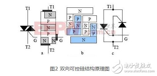 雙向可控硅使用準(zhǔn)則_觸發(fā)電路_工作原理圖_雙向可控硅測(cè)量好壞