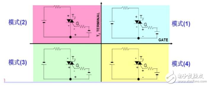 雙向可控硅四象限觸發(fā)方式介紹_雙向可控硅觸發(fā)電路的設計