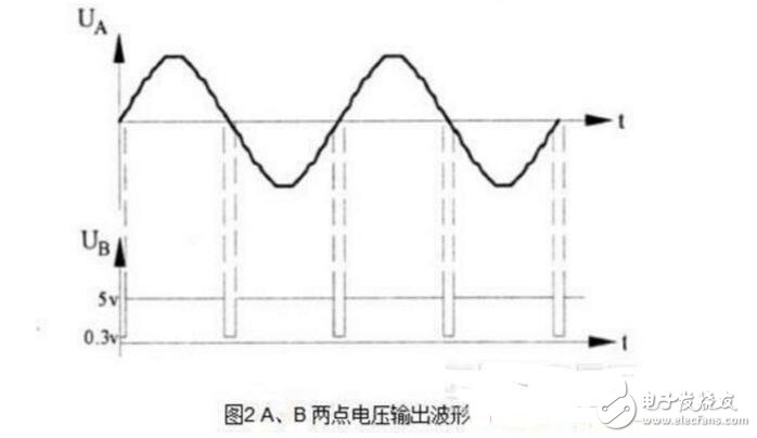 雙向可控硅四象限觸發(fā)方式介紹_雙向可控硅觸發(fā)電路的設計