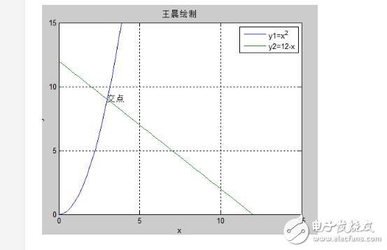 蒙特卡洛模擬優(yōu)缺點