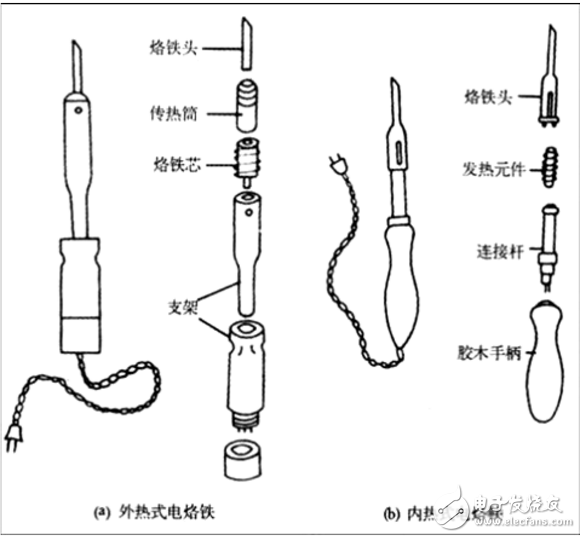 焊臺(tái)和電烙鐵的區(qū)別在哪里