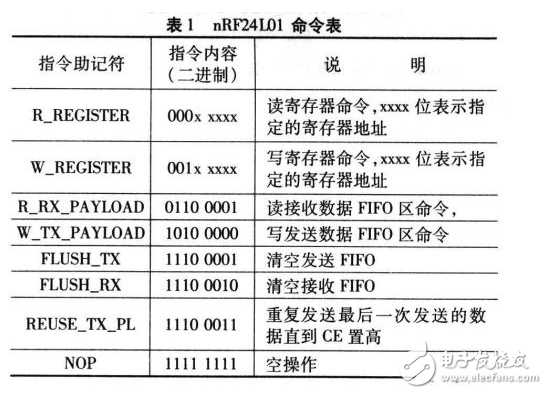  基于ARM和nRF24L01的無線數(shù)據(jù)傳輸