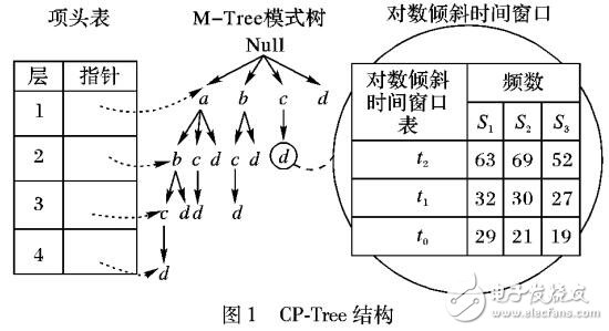 改進(jìn)的多數(shù)據(jù)流協(xié)同頻繁項(xiàng)集挖掘算法