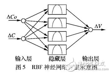 人工神經(jīng)網(wǎng)絡(luò)對秀麗隱桿線蟲的驅(qū)溫性行為建模