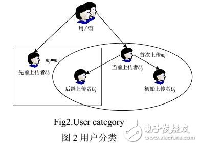 基于離線密鑰分發(fā)的加密數(shù)據(jù)重復(fù)刪除方法