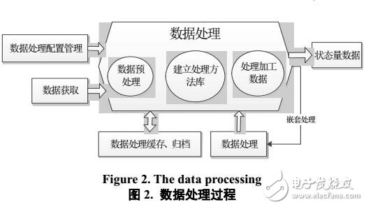 數(shù)據(jù)挖掘技術(shù)在二次設(shè)備中可行性分析