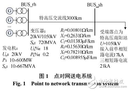 特高壓半波長線路輸電能力與暫態(tài)穩(wěn)定影響因素