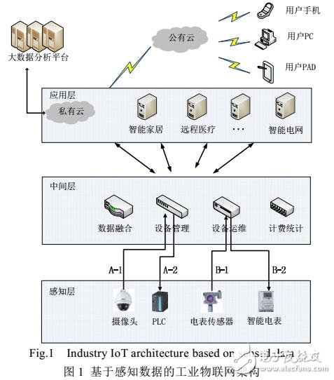 一種面向工業(yè)物聯(lián)網(wǎng)環(huán)境下后門隱私的泄露感知方法