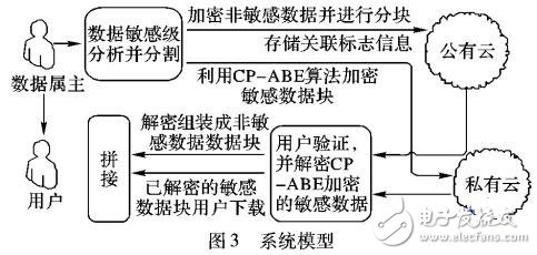 基于混合云的高校數(shù)據(jù)隱私保護(hù)模型