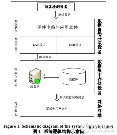 測試數(shù)據(jù)的獲取與格式轉(zhuǎn)換技術(shù)分析