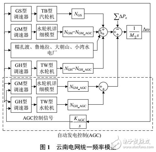 基于值集法對電網超低頻振蕩的穩(wěn)定分析