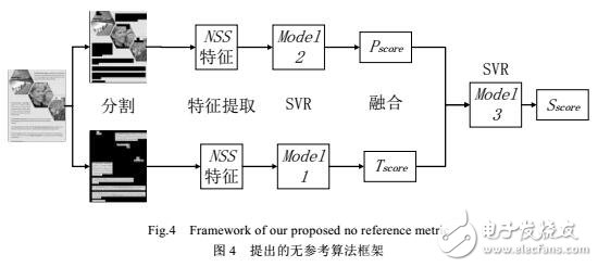 針對屏幕內(nèi)容圖像的無參考評價算法