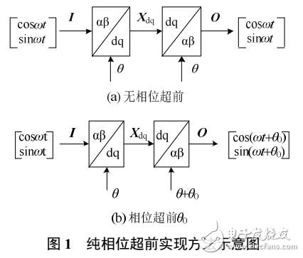 柔性直流輸電系統(tǒng)動(dòng)態(tài)性能改善方法