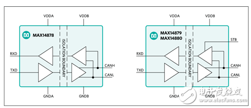 　　Maxim推出隔離型局域網(wǎng)收發(fā)器 提高工業(yè)系統(tǒng)運(yùn)轉(zhuǎn)時(shí)間實(shí)現(xiàn)系統(tǒng)升級(jí)  　　Maxim宣布推出MAX14878、MAX14879和MAX14880 2.75kV和5kV系列隔離型控制器局域網(wǎng)（CAN）收發(fā)器，幫助設(shè)計(jì)者提升工業(yè)通信可靠性以及系統(tǒng)運(yùn)轉(zhuǎn)時(shí)間。  　　現(xiàn)如今，CAN總線已經(jīng)廣泛應(yīng)用于工業(yè)領(lǐng)域。由于要求集成隔離和可靠的接口，以承受嘈雜環(huán)境的影響，工作人員面臨諸多挑戰(zhàn)。此外，還存在收發(fā)器輸入故障/短路導(dǎo)的通信失敗、靜電放電（ESD）對(duì)系統(tǒng)可靠性的影響、工業(yè)環(huán)境下較高的地電位變化等風(fēng)險(xiǎn)。  　　該系列高速收發(fā)器集成高達(dá)5kV電氣隔離，帶有故障保護(hù)和±15kV人體模式（HBM） ESD保護(hù)，有效提高惡劣及嘈雜環(huán)境下的系統(tǒng)正常運(yùn)轉(zhuǎn)時(shí)間。器件可在高達(dá)1Mbps的最高CAN總線通信數(shù)據(jù)率下工作，接收器輸入具有±54V故障保護(hù)。收發(fā)器采用符合行業(yè)標(biāo)準(zhǔn)的引腳排列，采用寬體16引腳SOIC封裝，8mm爬電距離和間隙，工作在-40°C至+125°C溫度范圍。  　　  　　可靠通信提高系統(tǒng)正常運(yùn)轉(zhuǎn)時(shí)間：  　　· 集成高達(dá)5kV的電氣隔離;UL1577認(rèn)證  　　· ±54V故障保護(hù)  　　· ±15kV HBM ESD 保護(hù)（人體模式靜電放電保護(hù)）  　　評(píng)價(jià)  　　· “該系列隔離型收發(fā)器為客戶提供最高水平的ESD保護(hù)。”Maxim Integrated工業(yè)與醫(yī)療健康事業(yè)部業(yè)務(wù)管理常務(wù)董事Jeff DeAngelis表示：“設(shè)計(jì)者通過(guò)這些集成功能，確?？煽客ㄐ?，以提高系統(tǒng)正常運(yùn)轉(zhuǎn)時(shí)間，可輕松實(shí)現(xiàn)系統(tǒng)升級(jí)?！? 　　供貨與價(jià)格  　　· MAX14878、MAX14879和MAX14880的價(jià)格均為2.90美元（1000片起，F(xiàn)OB USA），可通過(guò)Maxim網(wǎng)站及特許經(jīng)銷商購(gòu)買  　　· 提供MAX14880EVKIT#評(píng)估板，用于評(píng)估MAX14878、MAX14879和MAX14880，價(jià)格為100美元