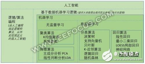 語音識(shí)別發(fā)展的下一個(gè)藍(lán)海市場：語義識(shí)別