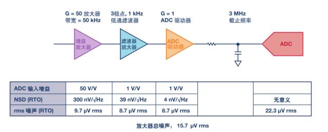 模擬噪聲分析，千萬不要踩到這11個誤區(qū)地雷！