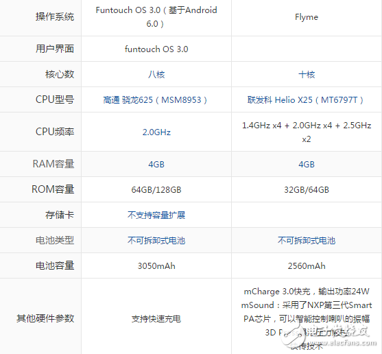 vivox9和魅族pro6s哪個(gè)好？ 一文解析讓小白秒變大神