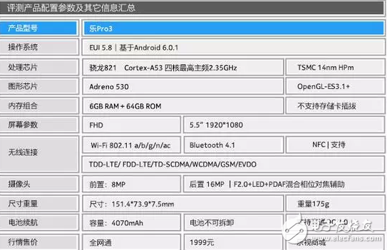 魅藍(lán)E2和樂視Pro3對比哪個好？這些你知道嗎？