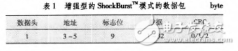 基于nRF24L01和STM32L152RD超低功耗無線通信系統(tǒng)