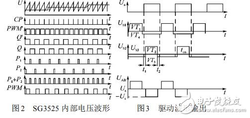 脈寬調制器SG3525及其在變頻電源中的應用