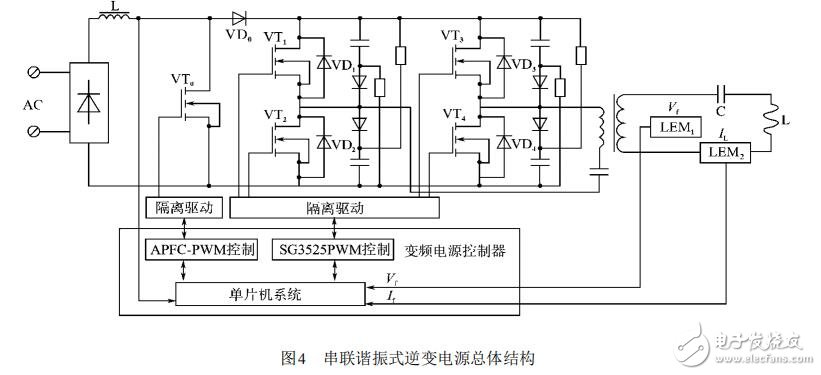 脈寬調(diào)制器SG3525及其在變頻電源中的應(yīng)用