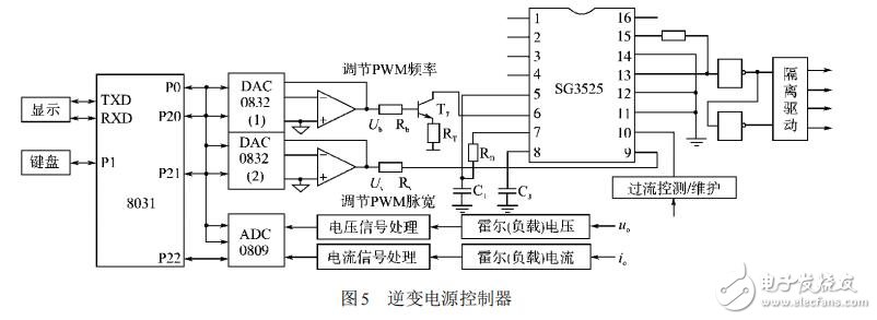 脈寬調(diào)制器SG3525及其在變頻電源中的應(yīng)用