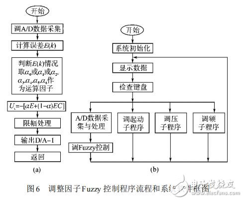 脈寬調(diào)制器SG3525及其在變頻電源中的應(yīng)用