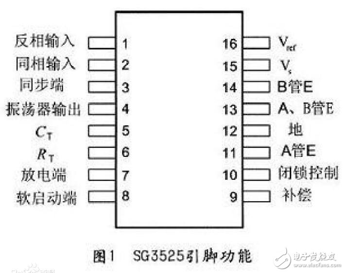 SG3525的新型單相交流調(diào)壓電路