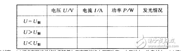 測量小燈泡解析電功率是如何計(jì)算的