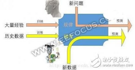 語音識(shí)別發(fā)展的下一個(gè)藍(lán)海市場：語義識(shí)別