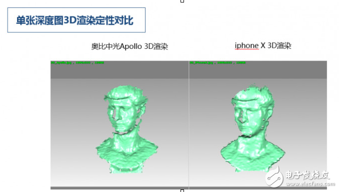 叫板iPhone X 面容ID,奧比中光發(fā)布3D攝像頭挑戰(zhàn)蘋果